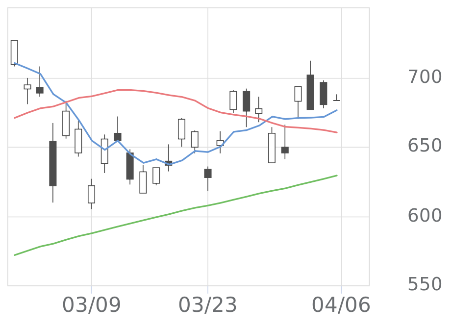 東邦銀行（8346）の株価・業績・比較銘柄 | 会社四季報オンライン