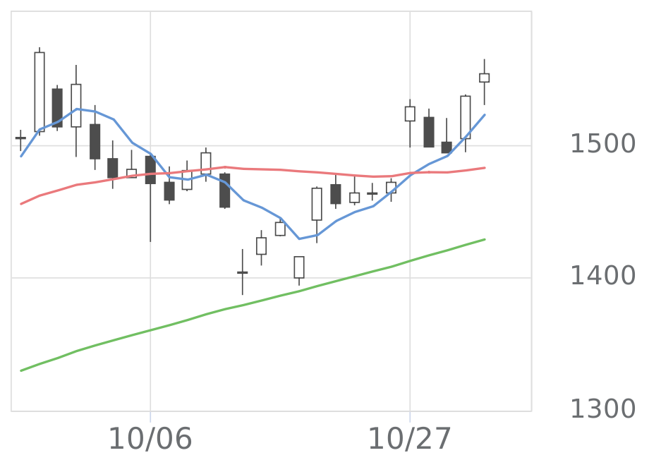 八十二銀行（8359）の株価・業績・比較銘柄 | 会社四季報オンライン