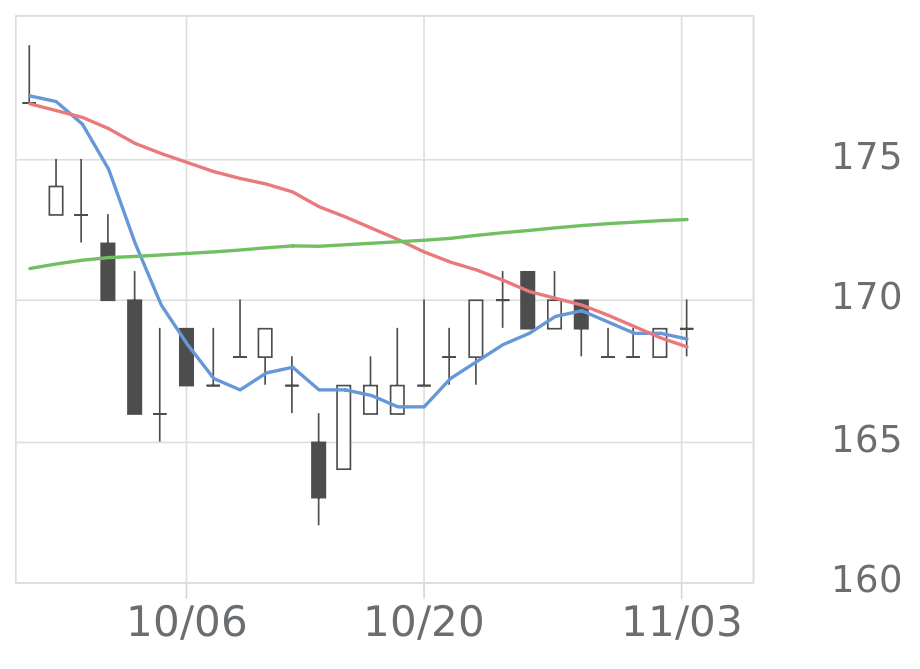 ’08 日経FPD 市場・新応用編 NIKKEIMIC（単行本） 08 日経FPD 市場・新応用編 NIKKEIMIC（単行本） 08 日経FPD