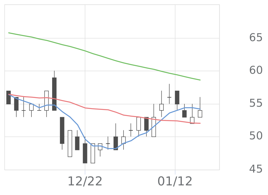 おうわ おうわ BIGうちわ (藤牧京介) / 2025 INI LIVE [XQUARE - MASTERPIECE
