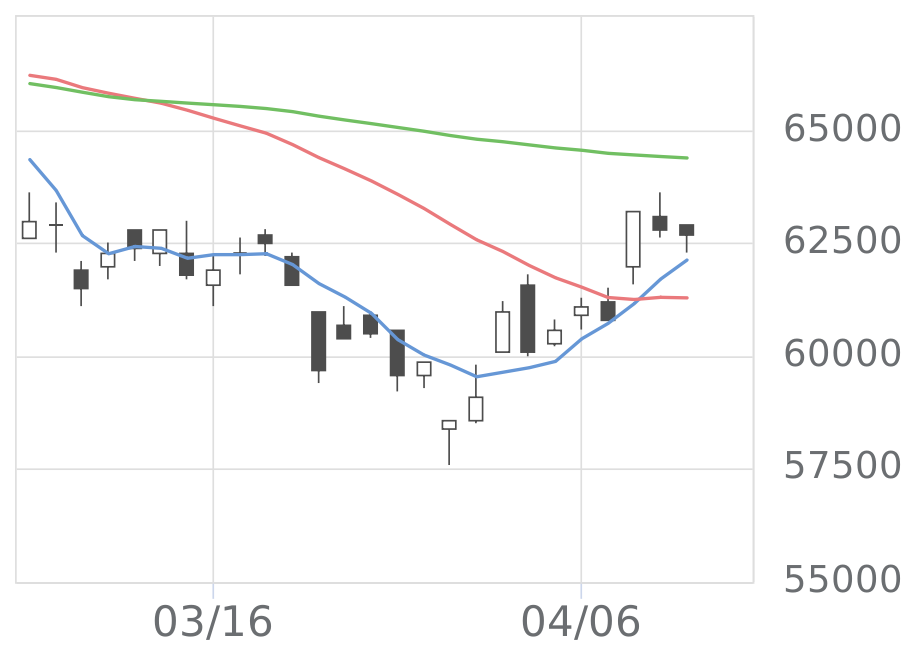 インヴィンシブ投資（8963）の株価・業績・比較銘柄 | 会社四季報