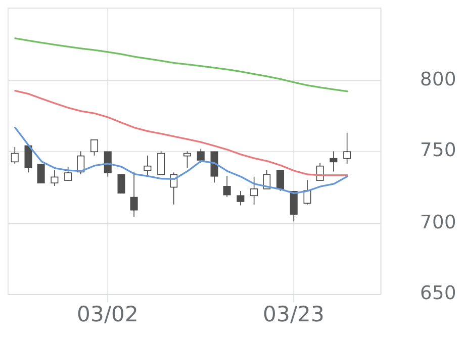 四季報　2015年、2018年、2021年 四季報2025年2集春号】2025年度に飛躍期待の好業績株5銘柄