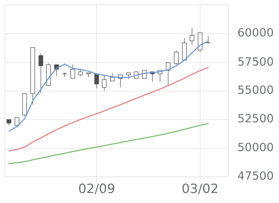 いちごグリーンI投（9282）のプロフィール | 会社四季報オンライン