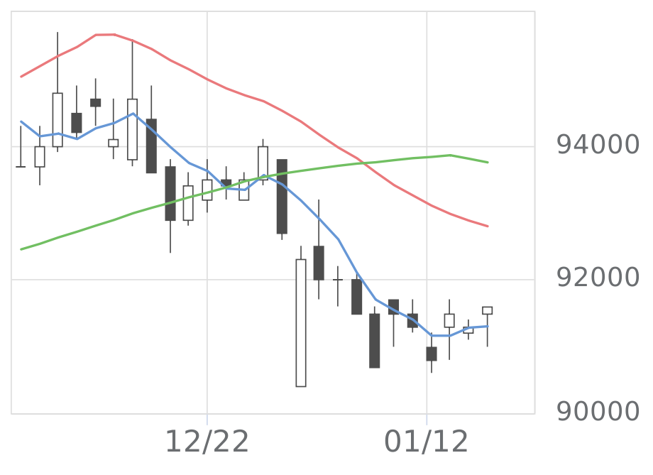 カナディアンSI投（9284）の株価・業績・比較銘柄 | 会社四季報