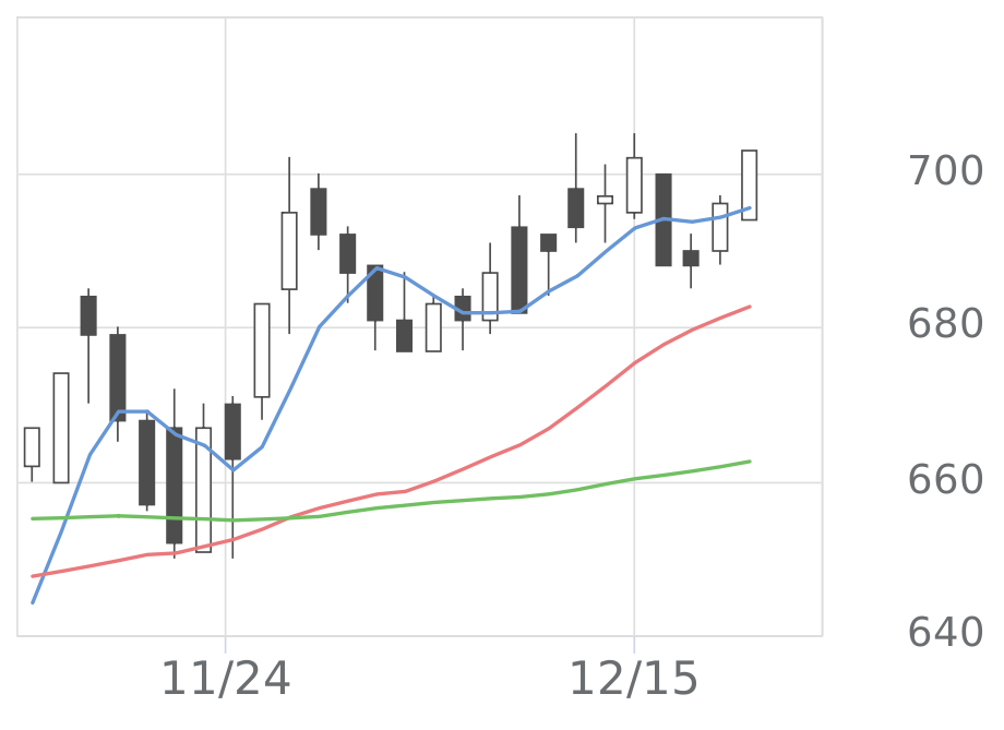 四季報　2015年、2018年、2021年 Amazon.co.jp: 会社四季報 2021年4集秋号 : Japanese Books