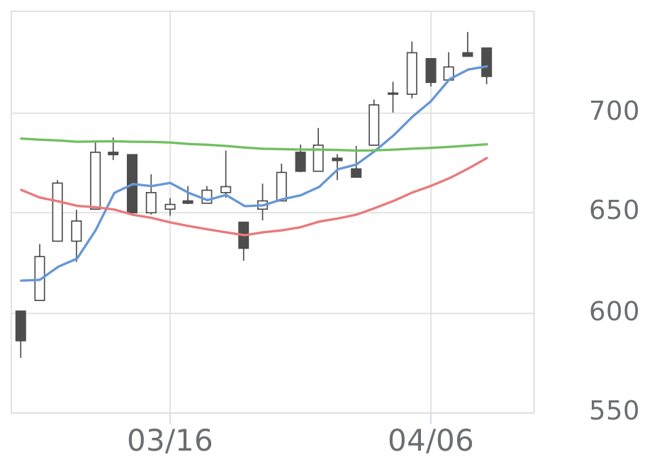 アイビス（9343）の株価・業績・比較銘柄 | 会社四季報オンライン