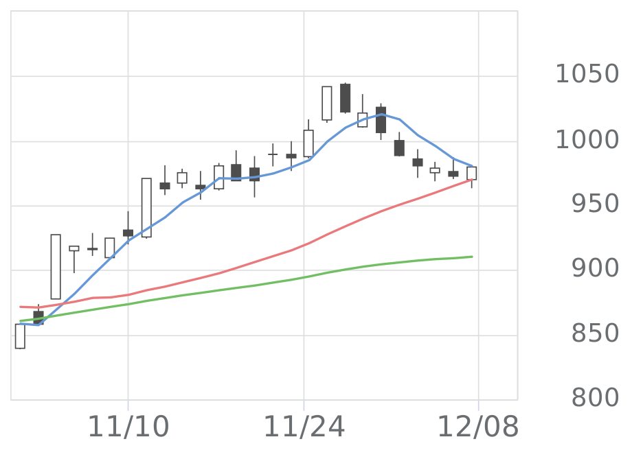 中国電力（9504）の株価・業績・比較銘柄 | 会社四季報オンライン